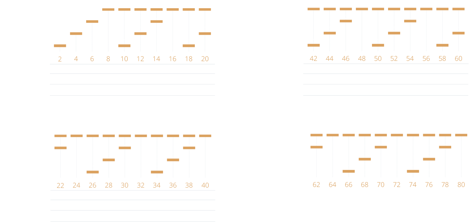 Type Selection of Packaged Power Station